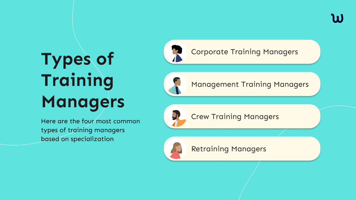What are the Types of Training or Development Managers? Corporate Training Managers, Management Training Managers, Retraining Managers, Crew Training Managers