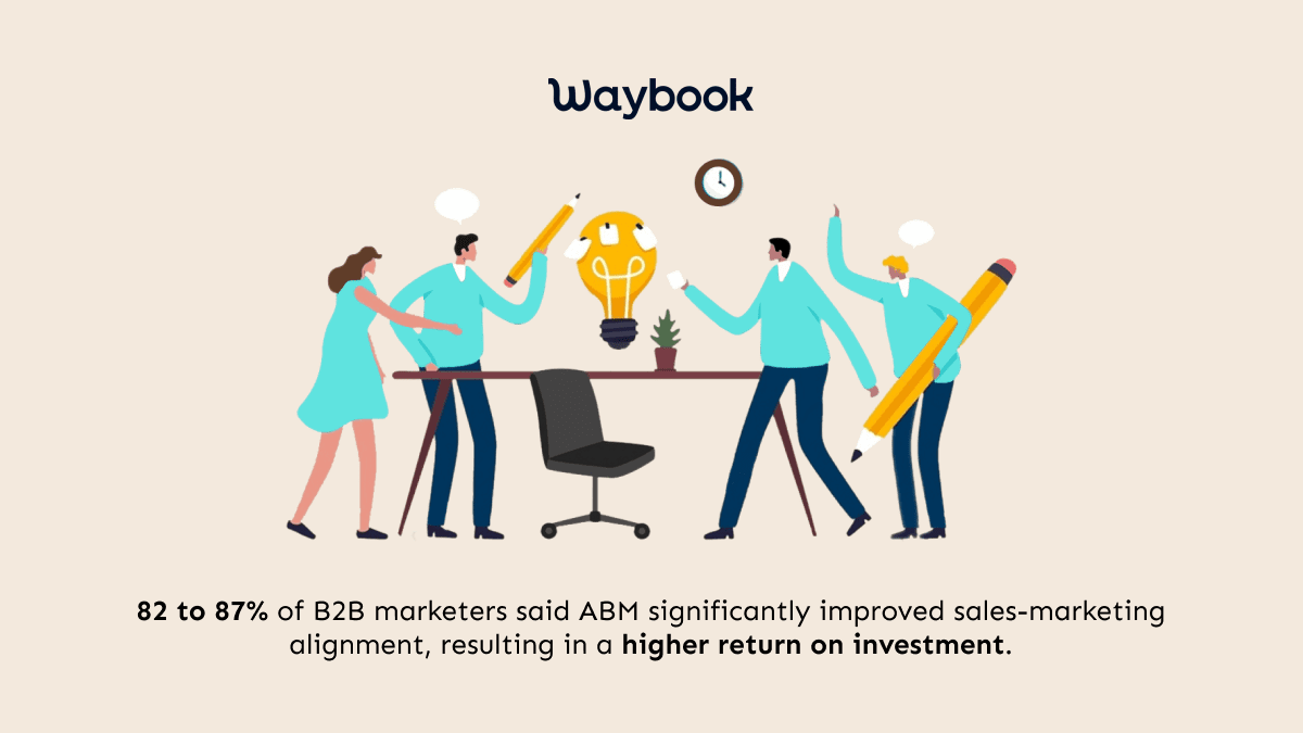 What is ABM?Account-based marketing (ABM) is a customized approach to winning specific accounts. This is like fishing with a spear instead of a net. For ABM, you need a better focus, a bigger budget, a customized approach, and content tailored to the account's needs. While it takes more effort, there's also a better chance of getting what you want.
