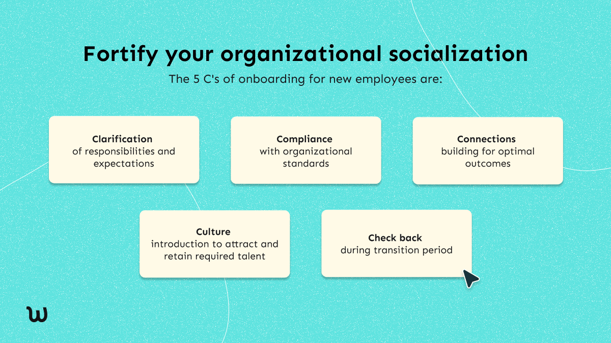 fortify your organizational socialization. the 5 cs of onboarding for new employees are: clarification, compliance, connections, culture and check back.