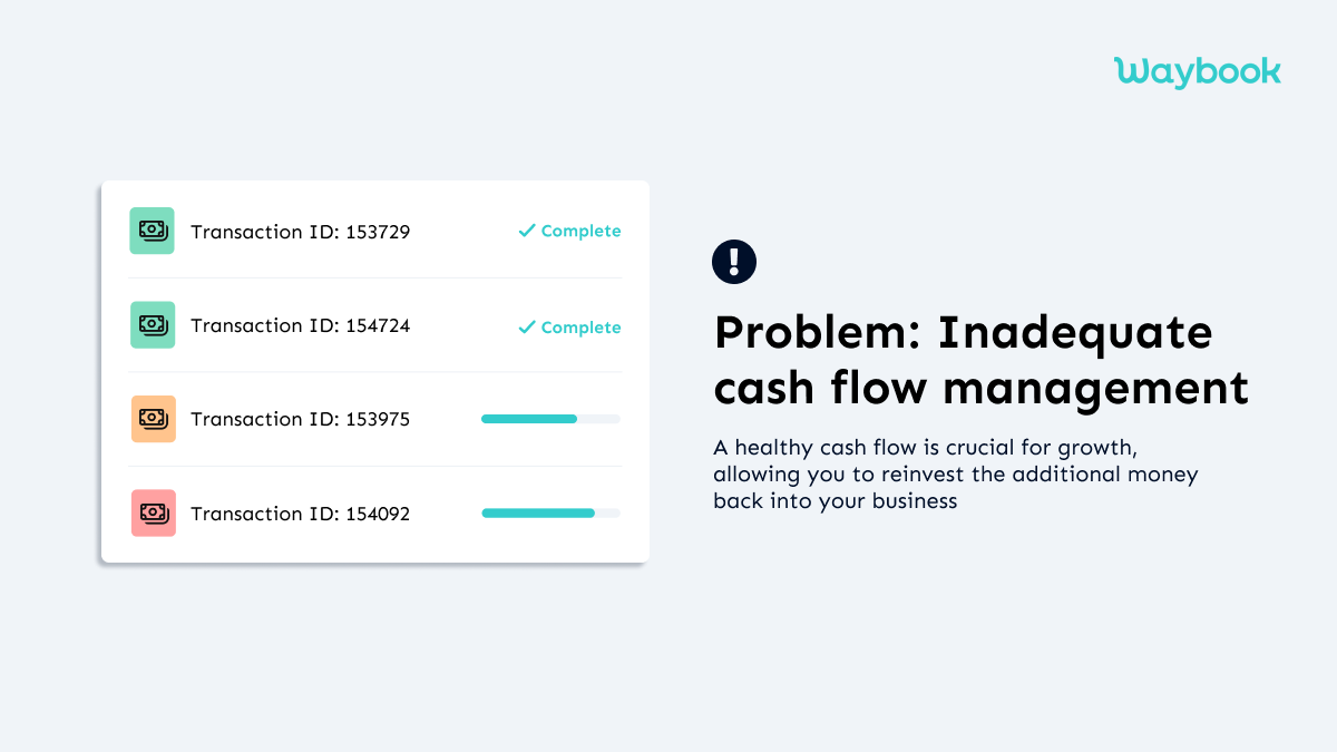 Scaling a business is a complex process involving multiple factors, and all of them should work perfectly for you. However, it is crucial to understand some hurdles that might be holding your business back, one of which could be more efficient financial operating procedures. As an effective leader, you should streamline in a way that makes business operations smoother. Resultantly, it helps your business grow. In this article, we'll discuss how some financial operating procedures might be blocking the growth of your business and how you can avoid that.
