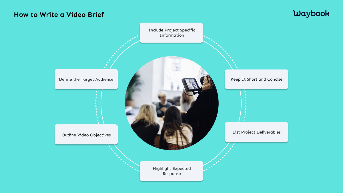 How to Write a Video Brief?