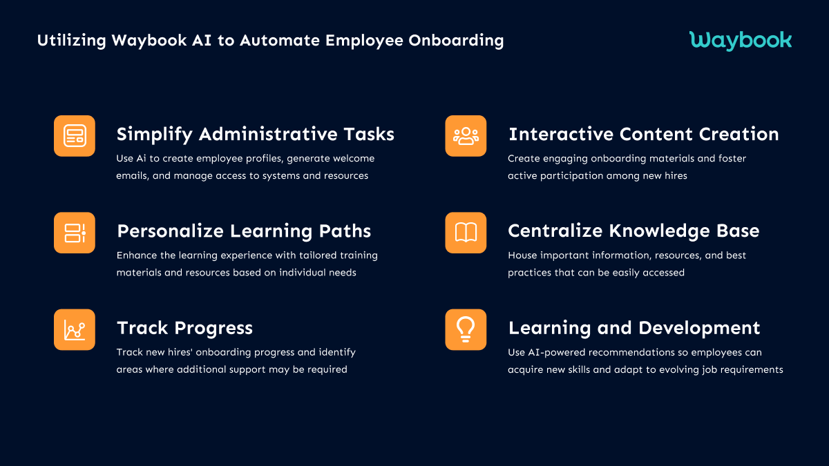 Automate Employee Onboarding: SImplify adinistrative tasks, Personalize learning paths, Track progress, Interactive content creation, Centralize Knowledge base, learning and development