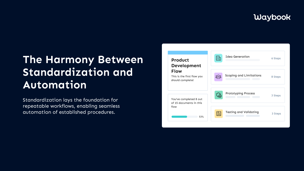 The Harmony Between Standardization and Automation