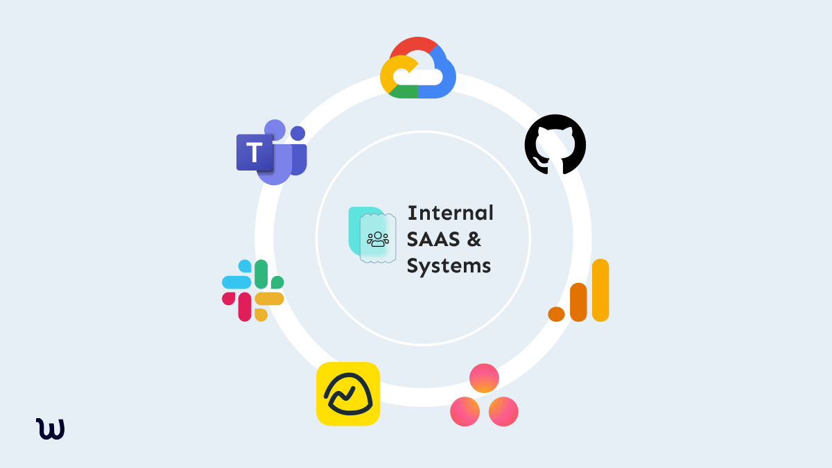 Intenal saas and systems: google drive, hootsuite, slack, google analytics, microsoft teams