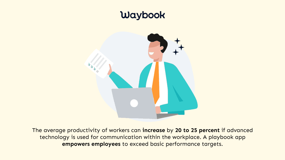 the average productivity of workers can increase by 20 to 25 ercent if advanced technology is used for communication within the workplace. a playbook app empowers employees to exceed basic performance targets.