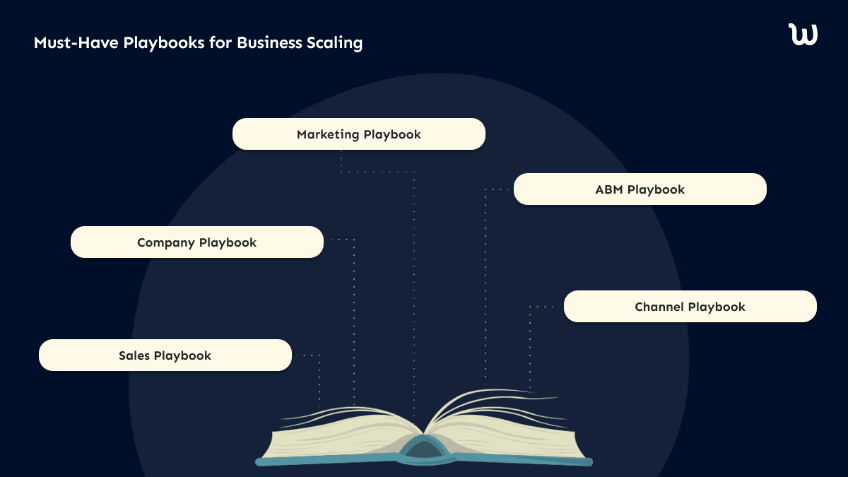 Must-have playbooks for business scaling: marketing playbook ABM playbook, channel playbook, sales playbook, company playbook