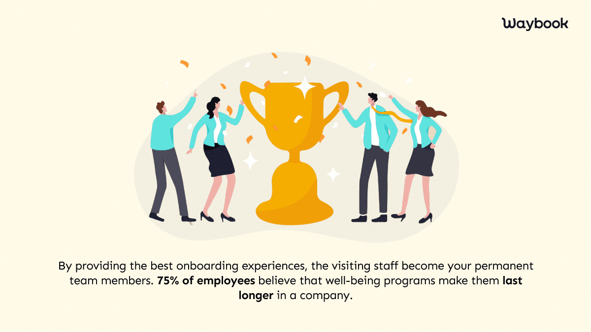 by providing the best onboarding experiences, the visitngstaff become your permanent team members. 75% of employees believe that well-being programs make them last longer in a company.