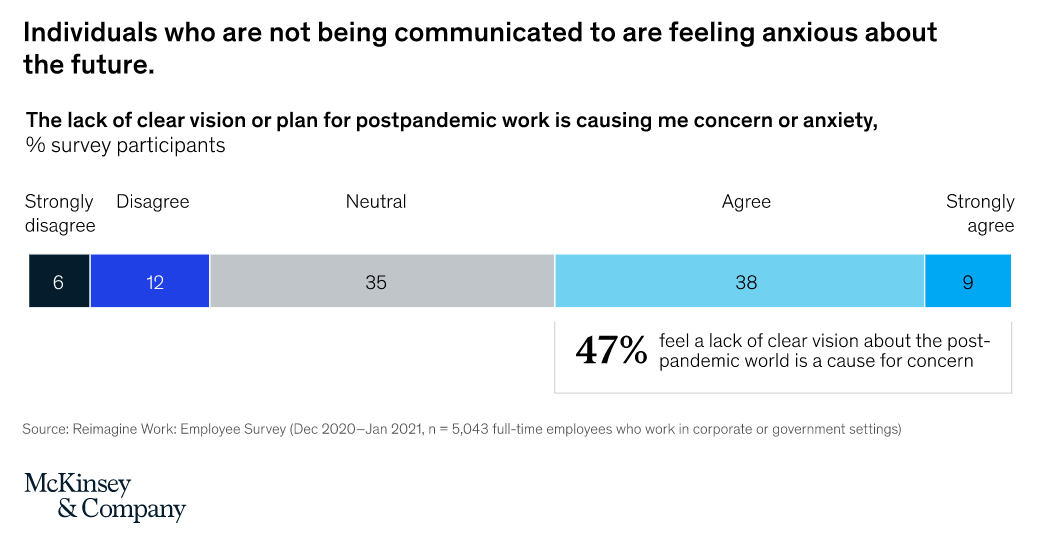 3. Measure the Right KPIs Instead of Hours Spent at Work