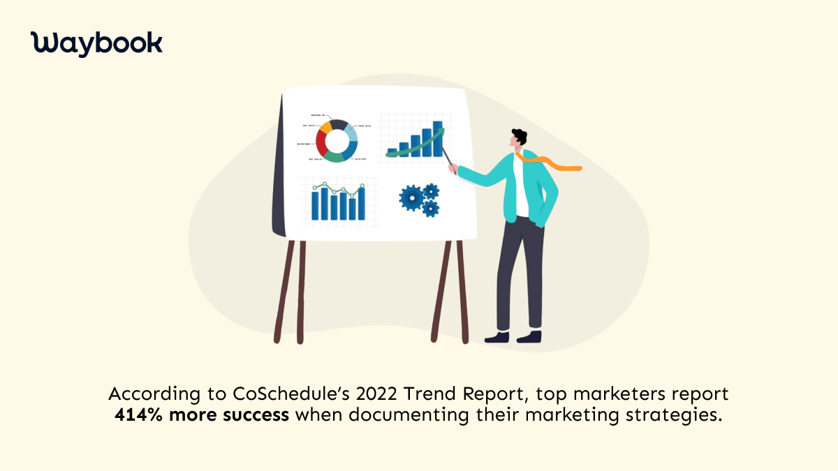 What is a Marketing Playbook? Marketing playbooks define key messages, types of communication, best practices, and optimization techniques for maximizing return on investment based on specific marketing objectives. Businesses and brands use marketing playbooks to outline how they're going to manage their marketing investment and activities.