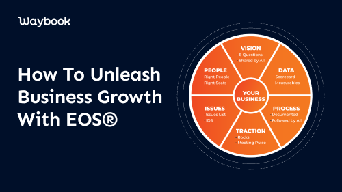 3 Step Process Documenter Eos