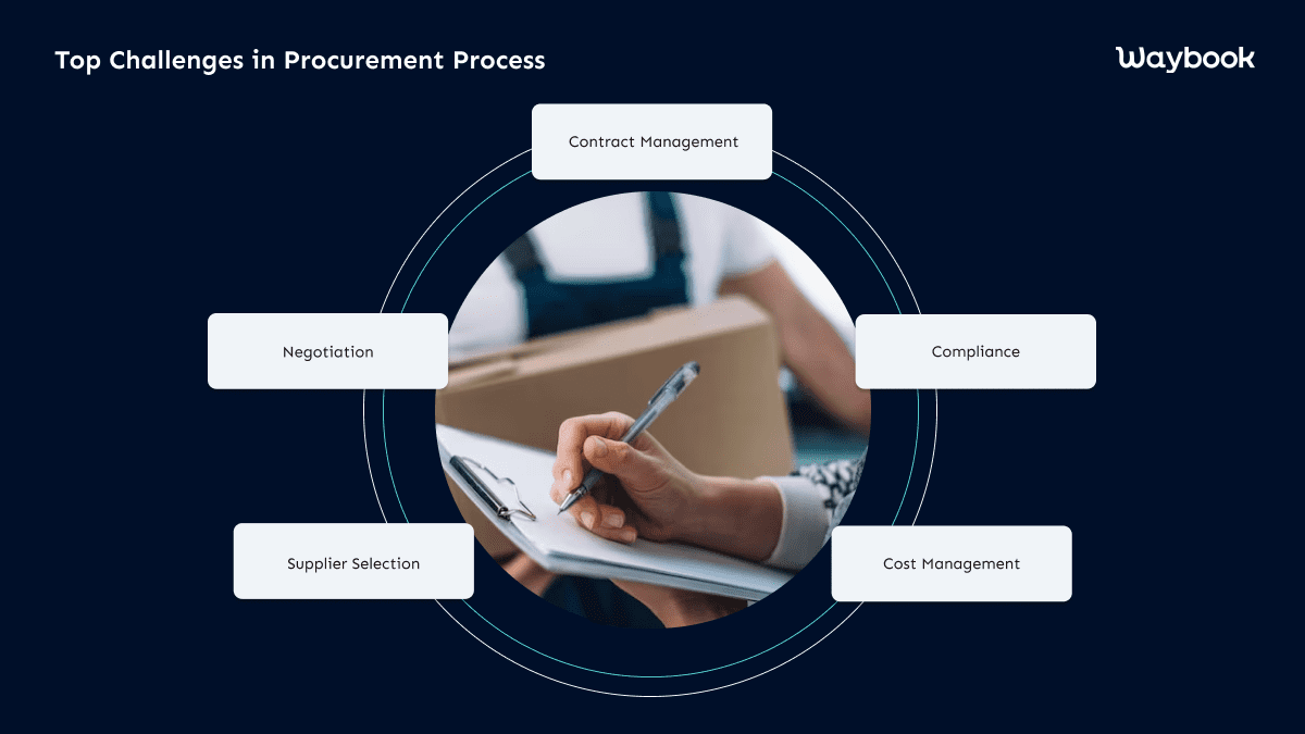 Using SOPs to Improve Consistency and Quality in Procurement