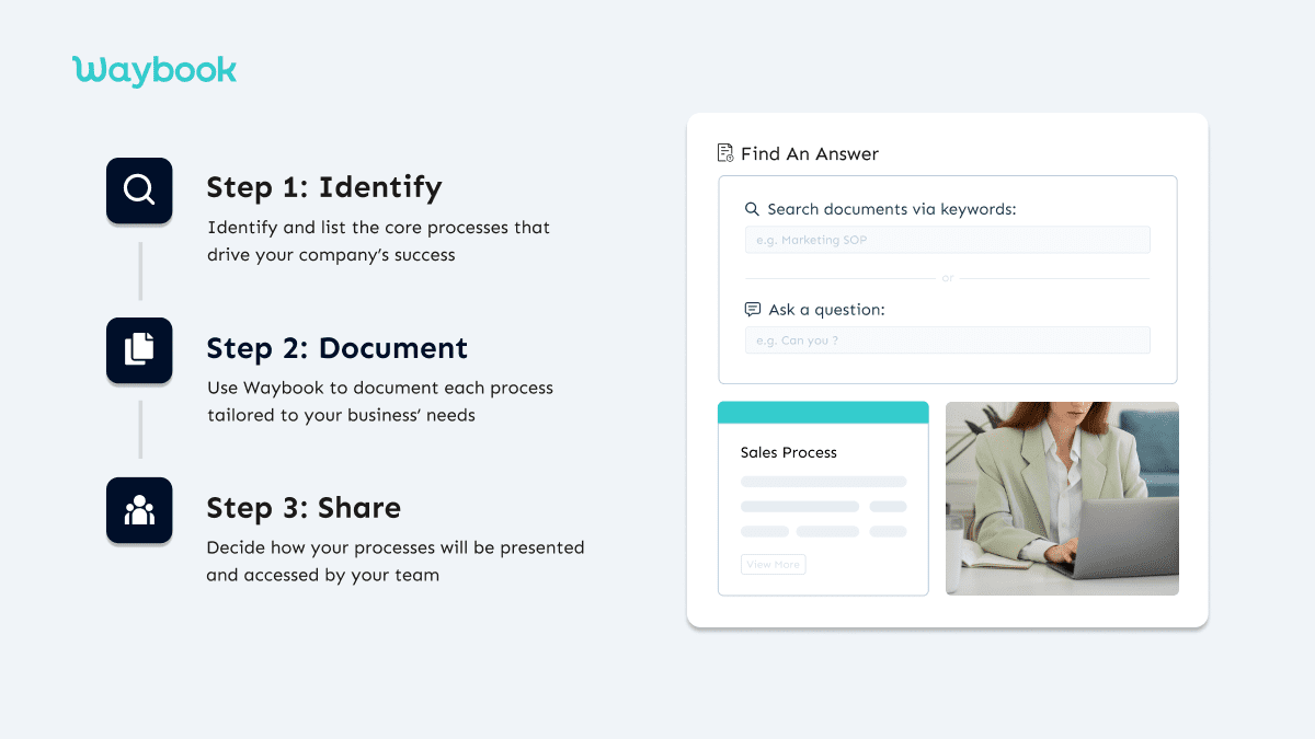 Why Do Companies Struggle with the EOS Process Component™?