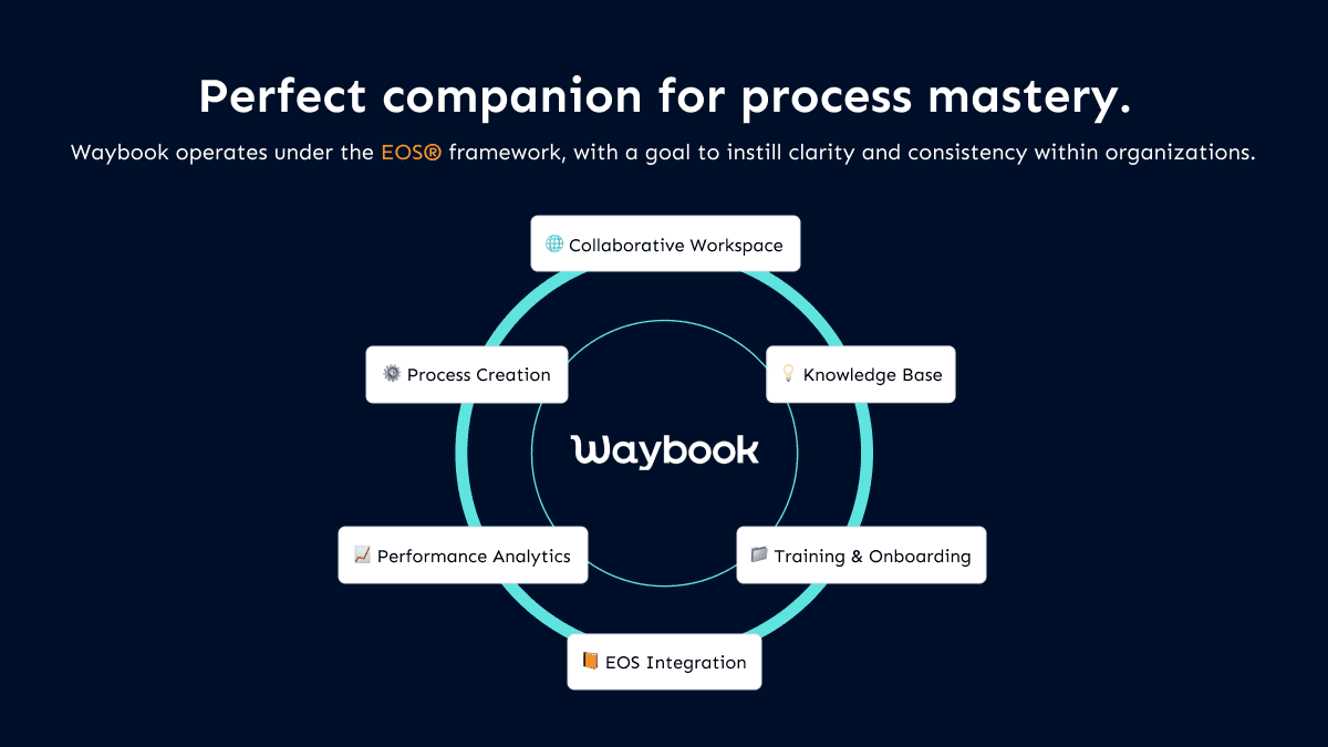 Waybook: The Perfect Companion for Process Mastery