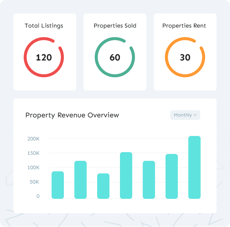 REAL ESTATE OPERATIONS