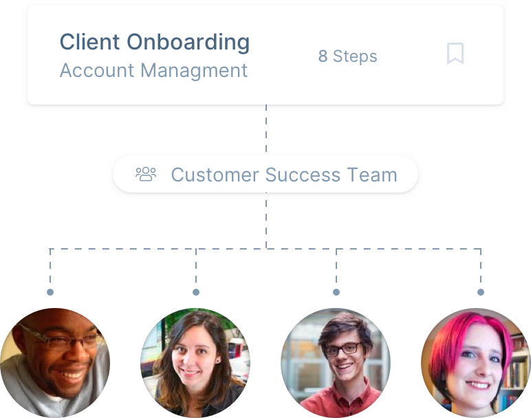 Waybook onboarding track showing a new agency hire working through a structured delivery playbook with completed and upcoming modules