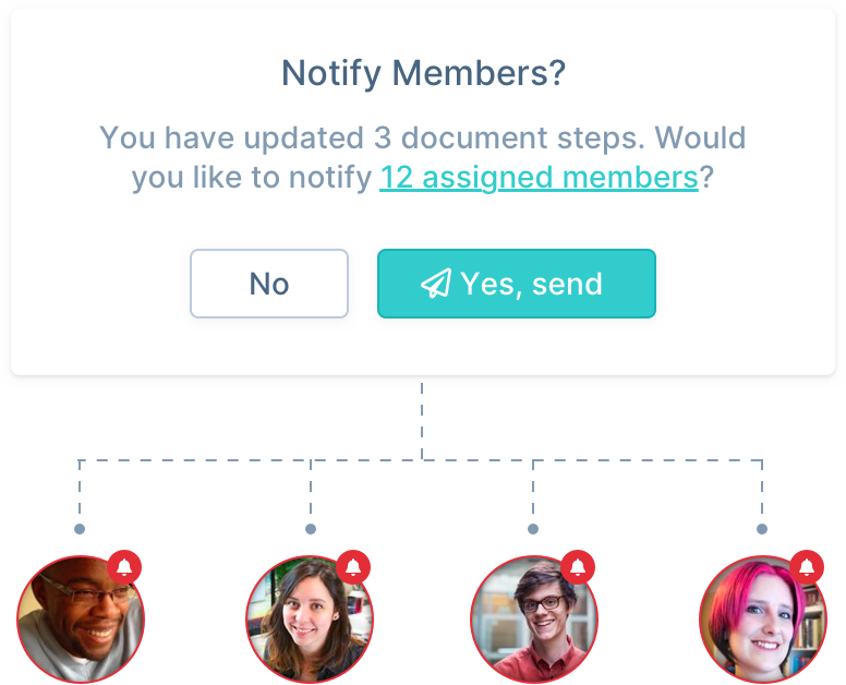 Waybook document showing version history, last updated date, and a re-acknowledgment notification for a production floor procedure