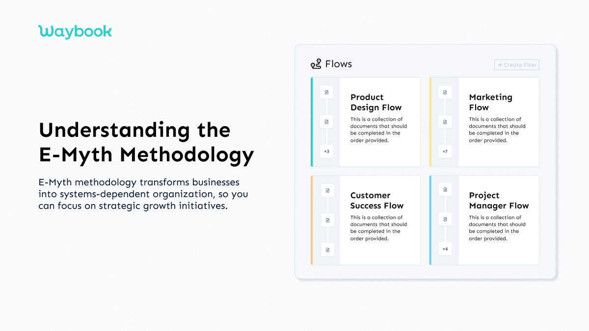 Understanding the E-myth MethodologyThe E-myth methodology, developed by Michael E. Gerber, focuses on transforming small businesses into systems-dependent organizations. It recognizes that many entrepreneurs start their ventures with technical expertise but lack the necessary business acumen to succeed.