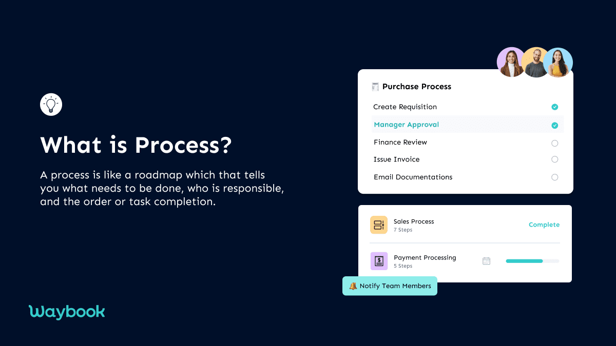 What is a Process?In an SOP vs process vs procedure, the process is a series of related tasks that turn inputs into outputs. A process shows you the bigger picture of all the pending tasks and the things that need to be done. Typically, you can consider a process a roadmap for your employees, which helps them know and complete all the undone tasks. In an SOP vs procedure, the latter is different because it provides employees with information about how all the pending tasks will be completed.