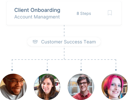 Assign SOPs to the Right People